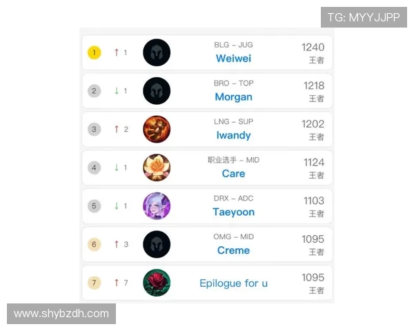 青年赛积分榜更新BLG战队以96分稳居第一名引领赛季走势